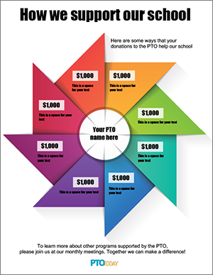 “How We Support Our School” Template—Fundraising