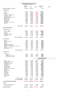 Elementary School PTO Budget