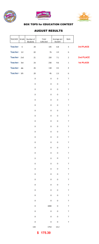 BTFE Monthly Contest Classroom Tracker with Automatic Ranking