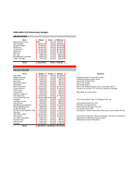 Elementary School Budget Template