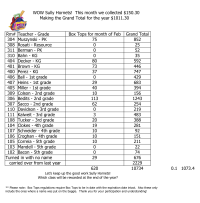 Box Tops Monthly Tally Sheet