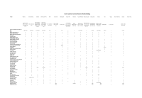 Mobile Bidding Company Comparison