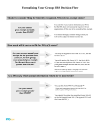 PTO Today: IRS Decision Flow Chart - PTO Today