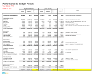 Sample Performance to Budget Report