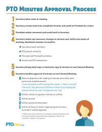 PTO Minutes Approval Process