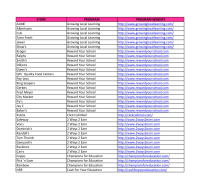 PARTIAL LIST OF BOX TOPS REWARDS PROGRAM