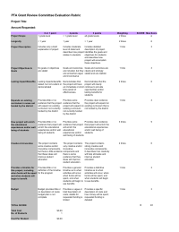 Grant Review Scoring Rubric