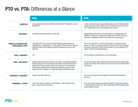 PTO vs. PTA: Differences at a Glance chart