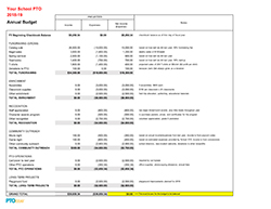 Annual Budget Samples With Descriptions