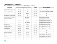 Chart: Where To Include Fundraiser Info on Form 990-EZ