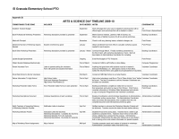 Arts & Science Day Planning Timeline